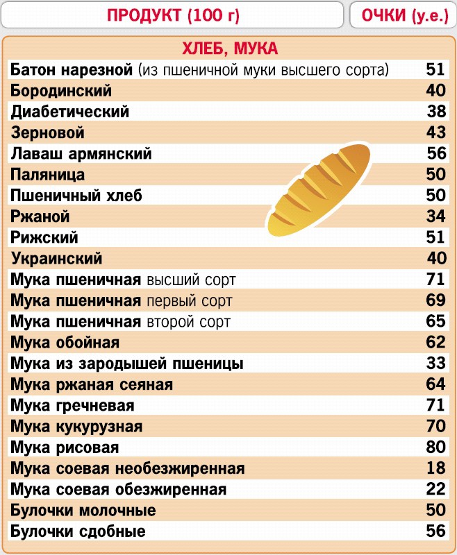 Иллюстрация к книге — Кремлевская диета. 200 вопросов и ответов [_214.jpg]