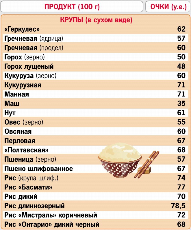 Иллюстрация к книге — Кремлевская диета. 200 вопросов и ответов [_216.jpg]