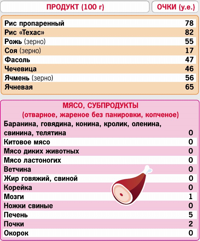 Иллюстрация к книге — Кремлевская диета. 200 вопросов и ответов [_217.jpg]
