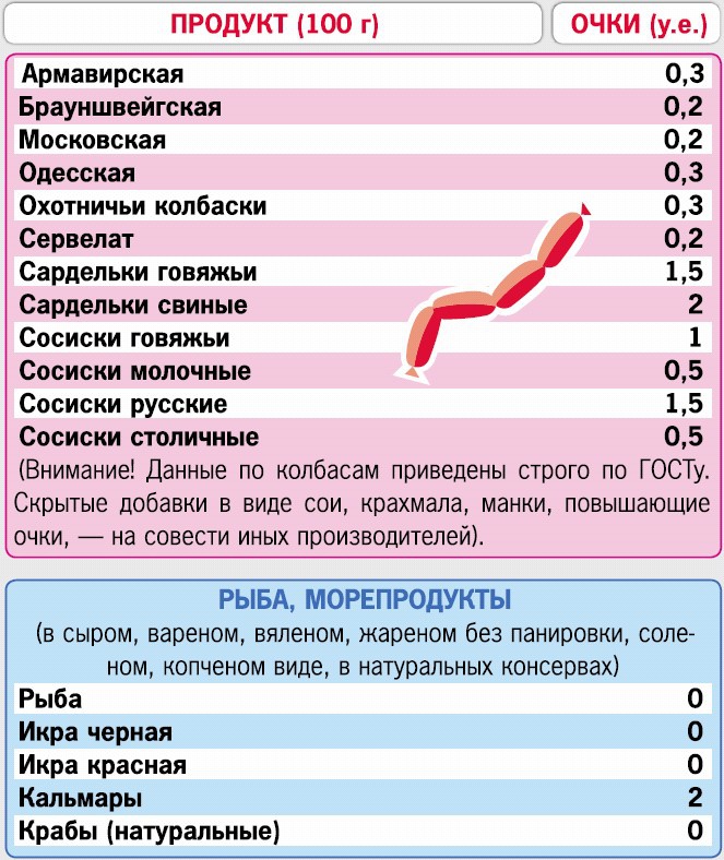 Иллюстрация к книге — Кремлевская диета. 200 вопросов и ответов [_219.jpg]