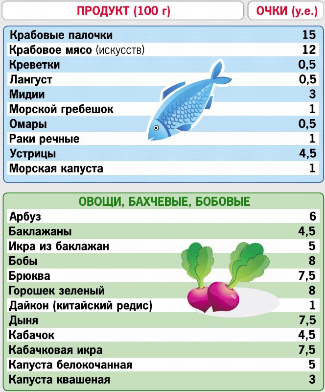 Иллюстрация к книге — Кремлевская диета. 200 вопросов и ответов [_220.jpg]