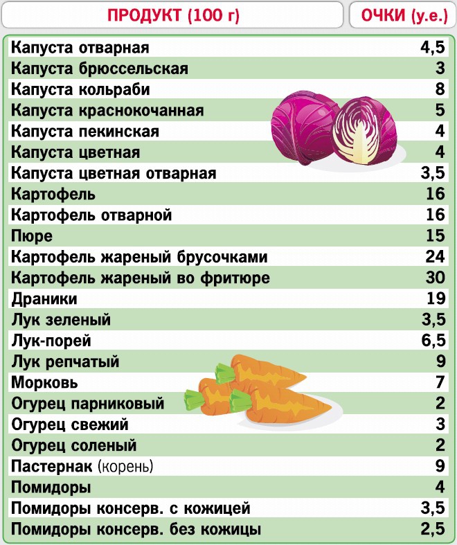 Иллюстрация к книге — Кремлевская диета. 200 вопросов и ответов [_221.jpg]