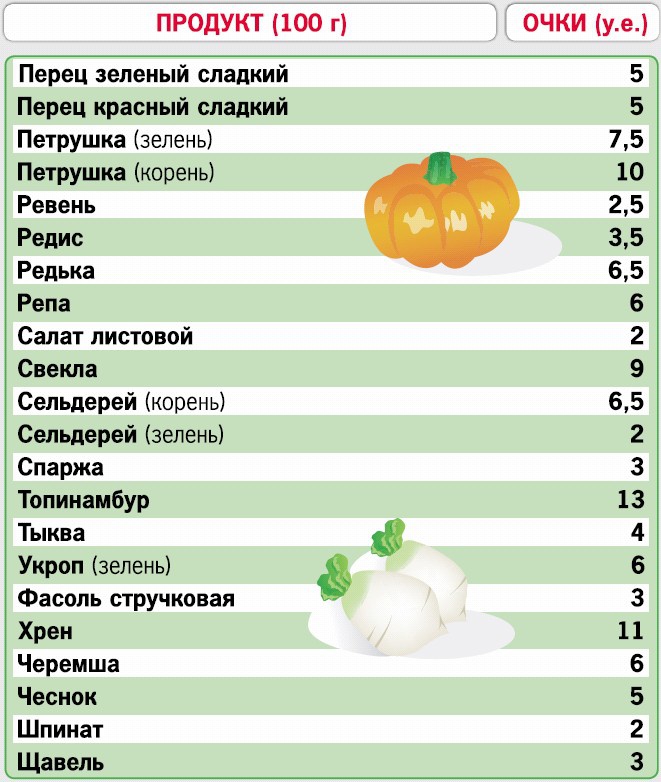 Иллюстрация к книге — Кремлевская диета. 200 вопросов и ответов [_222.jpg]