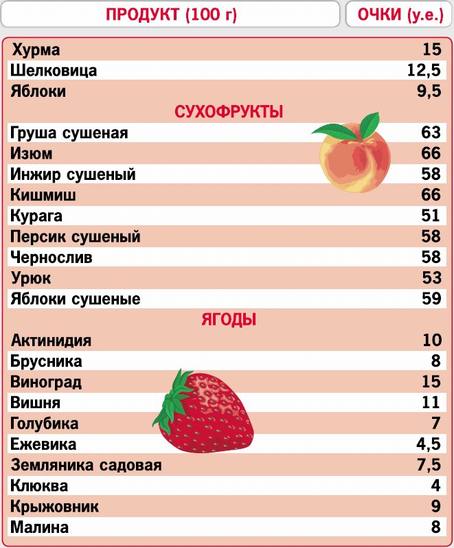 Иллюстрация к книге — Кремлевская диета. 200 вопросов и ответов [_224.jpg]