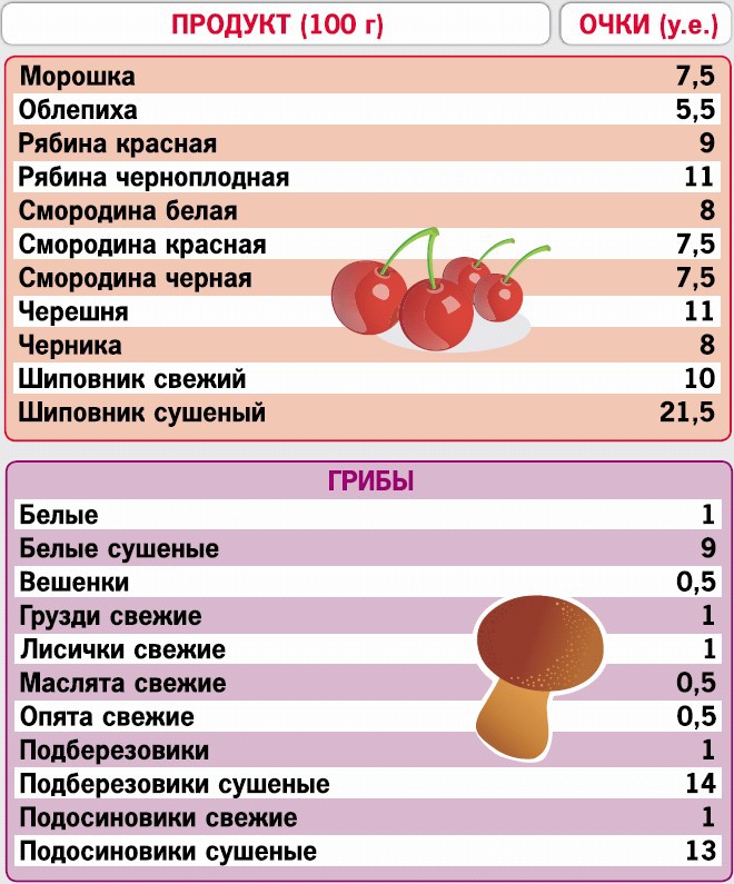 Иллюстрация к книге — Кремлевская диета. 200 вопросов и ответов [_225.jpg]