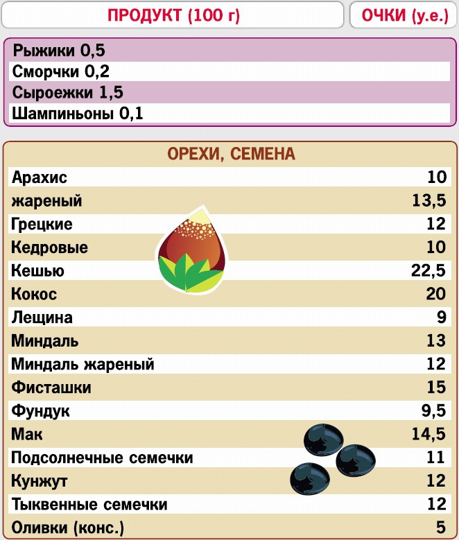 Иллюстрация к книге — Кремлевская диета. 200 вопросов и ответов [_226.jpg]