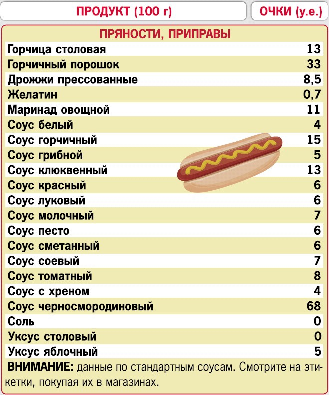 Иллюстрация к книге — Кремлевская диета. 200 вопросов и ответов [_227.jpg]