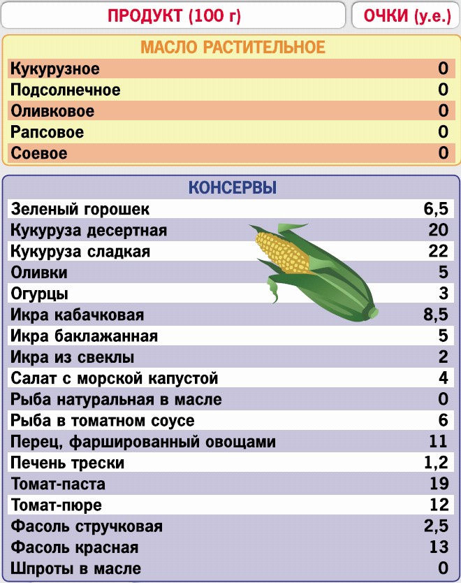 Иллюстрация к книге — Кремлевская диета. 200 вопросов и ответов [_228.jpg]