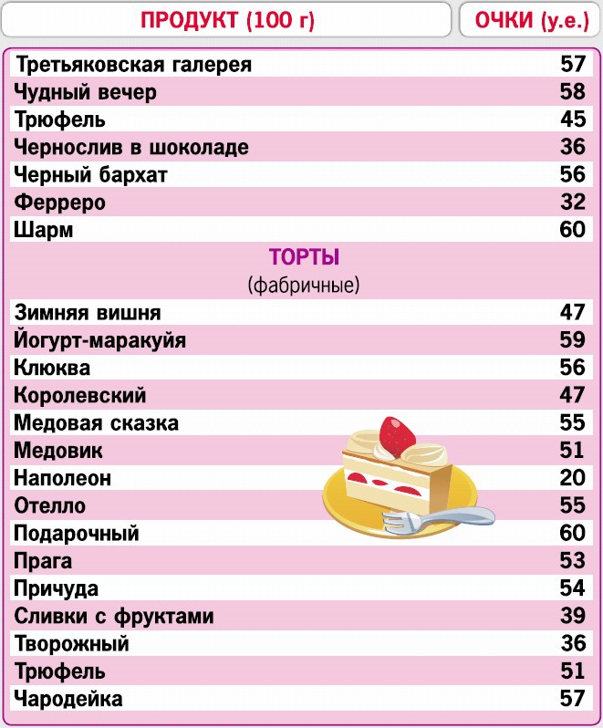 Иллюстрация к книге — Кремлевская диета. 200 вопросов и ответов [_232.jpg]