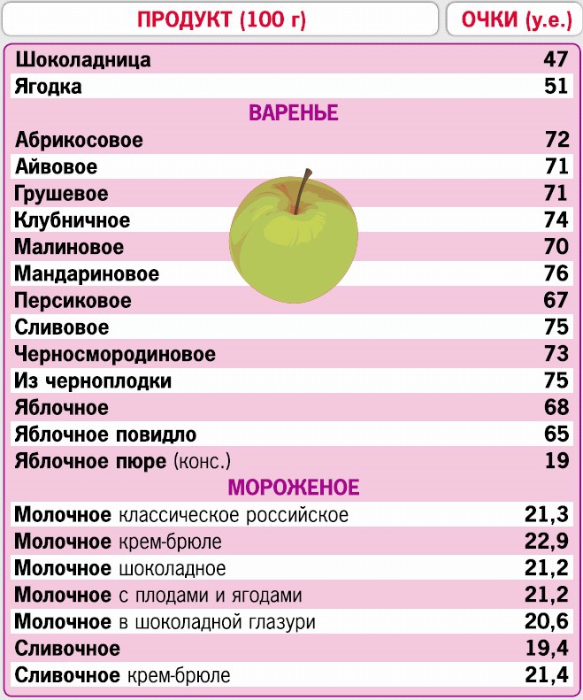 Иллюстрация к книге — Кремлевская диета. 200 вопросов и ответов [_233.jpg]