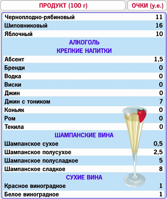 Иллюстрация к книге — Кремлевская диета. 200 вопросов и ответов [_236.jpg]