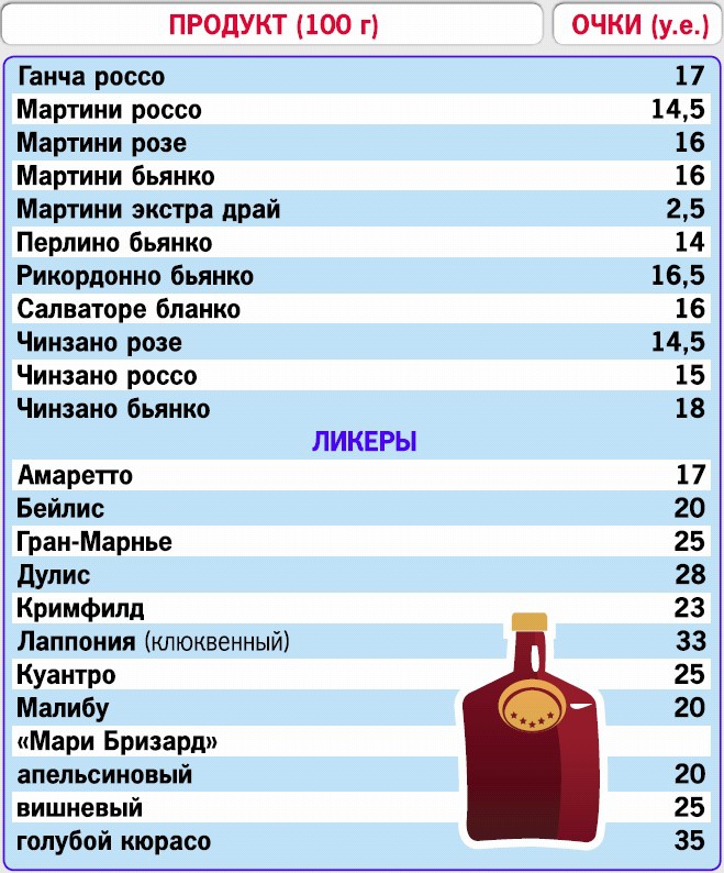Иллюстрация к книге — Кремлевская диета. 200 вопросов и ответов [_238.jpg]