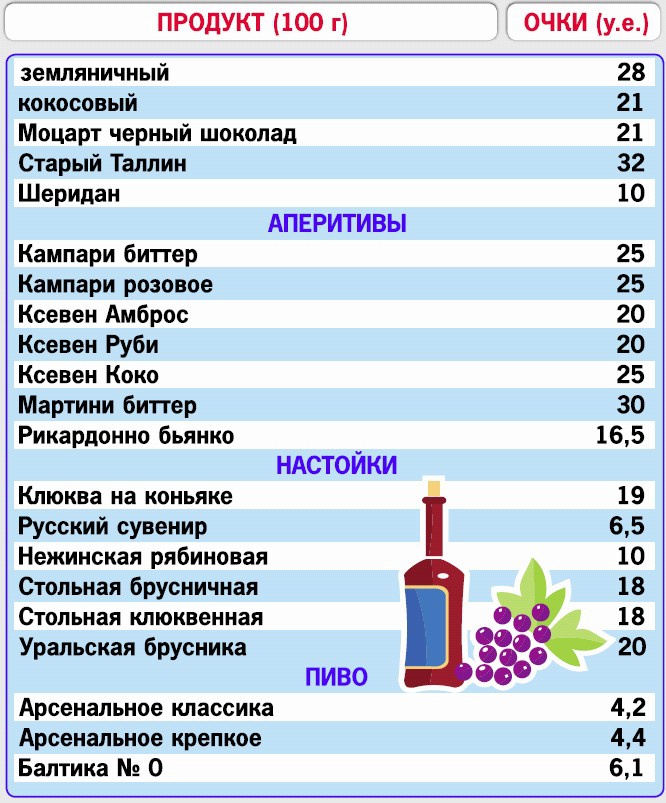 Иллюстрация к книге — Кремлевская диета. 200 вопросов и ответов [_239.jpg]