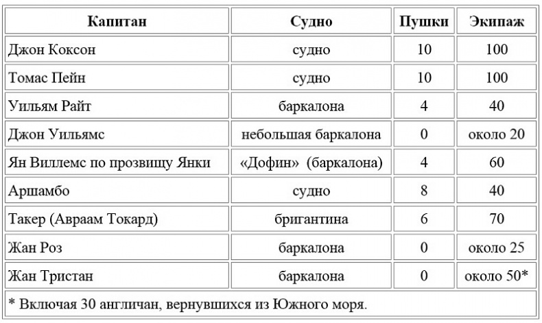 Иллюстрация к книге — Фортуна Джона Коксона [i_047.jpg]