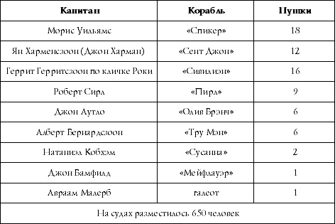 Иллюстрация к книге — Флибустьеры Ямайки. Эпоха &quot;великих походов&quot; [Autogen_eBook_id4.jpg]