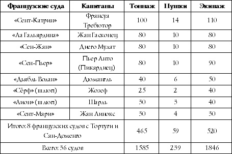 Иллюстрация к книге — Флибустьеры Ямайки. Эпоха &quot;великих походов&quot; [Autogen_eBook_id6.jpg]