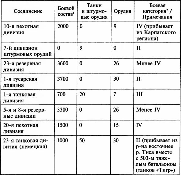 Иллюстрация к книге — Осада Будапешта. 100 дней Второй мировой войны [i_019.jpg]