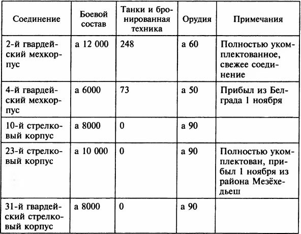 Иллюстрация к книге — Осада Будапешта. 100 дней Второй мировой войны [i_021.jpg]