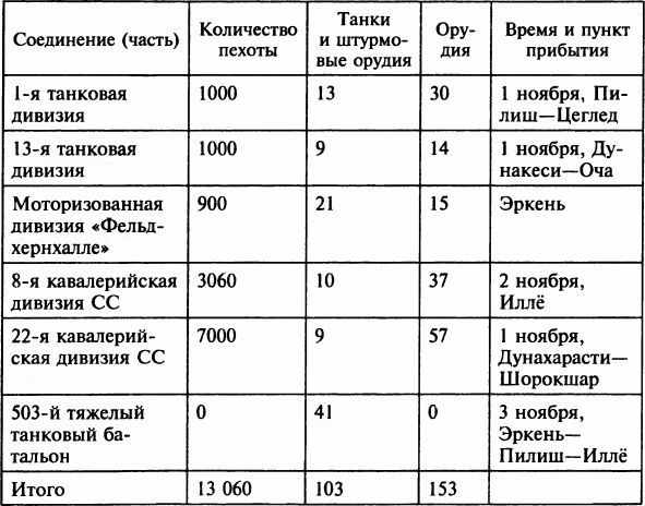 Иллюстрация к книге — Осада Будапешта. 100 дней Второй мировой войны [i_023.jpg]