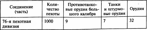 Иллюстрация к книге — Осада Будапешта. 100 дней Второй мировой войны [i_024.jpg]