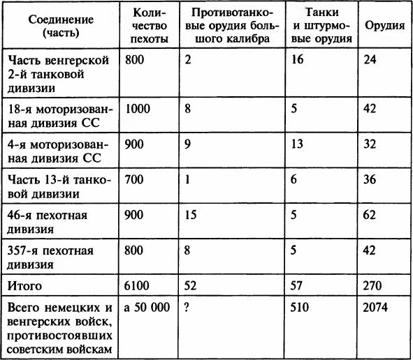 Иллюстрация к книге — Осада Будапешта. 100 дней Второй мировой войны [i_025.jpg]