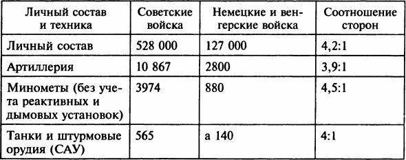Иллюстрация к книге — Осада Будапешта. 100 дней Второй мировой войны [i_026.jpg]