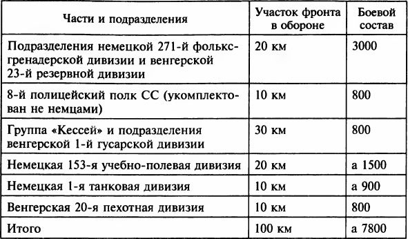Иллюстрация к книге — Осада Будапешта. 100 дней Второй мировой войны [i_027.jpg]