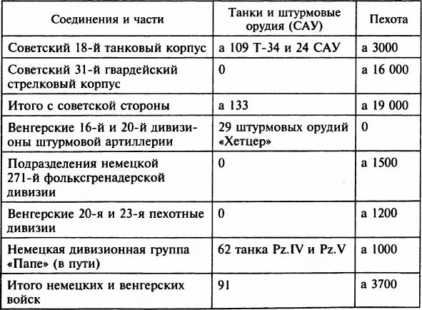 Иллюстрация к книге — Осада Будапешта. 100 дней Второй мировой войны [i_028.jpg]