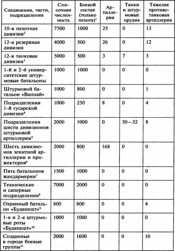 Иллюстрация к книге — Осада Будапешта. 100 дней Второй мировой войны [i_029.jpg]