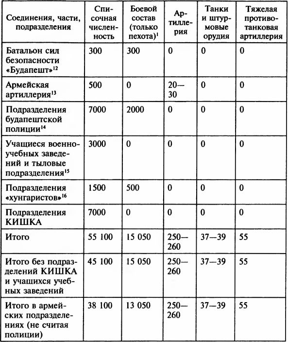 Иллюстрация к книге — Осада Будапешта. 100 дней Второй мировой войны [i_030.jpg]