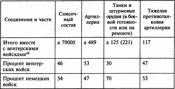 Иллюстрация к книге — Осада Будапешта. 100 дней Второй мировой войны [i_033.jpg]