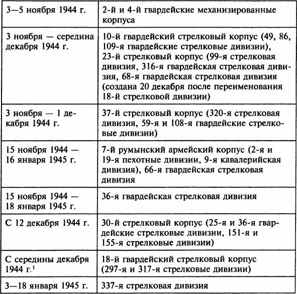Иллюстрация к книге — Осада Будапешта. 100 дней Второй мировой войны [i_034.jpg]