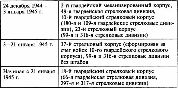 Иллюстрация к книге — Осада Будапешта. 100 дней Второй мировой войны [i_036.jpg]