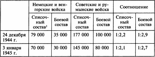 Иллюстрация к книге — Осада Будапешта. 100 дней Второй мировой войны [i_037.jpg]