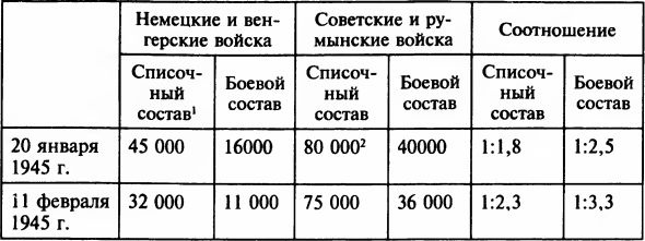 Иллюстрация к книге — Осада Будапешта. 100 дней Второй мировой войны [i_038.jpg]