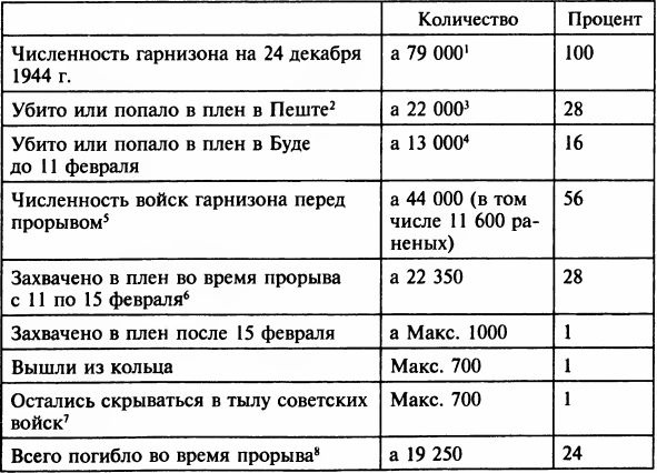 Иллюстрация к книге — Осада Будапешта. 100 дней Второй мировой войны [i_043.jpg]