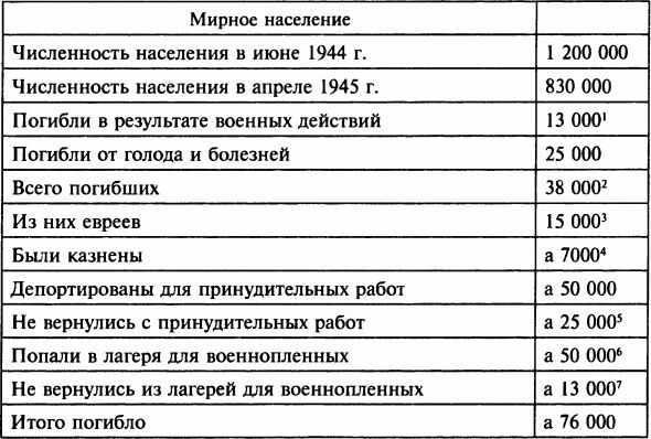 Иллюстрация к книге — Осада Будапешта. 100 дней Второй мировой войны [i_044.jpg]