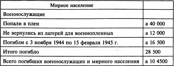 Иллюстрация к книге — Осада Будапешта. 100 дней Второй мировой войны [i_045.jpg]