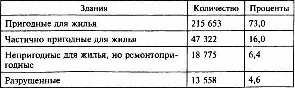 Иллюстрация к книге — Осада Будапешта. 100 дней Второй мировой войны [i_046.jpg]