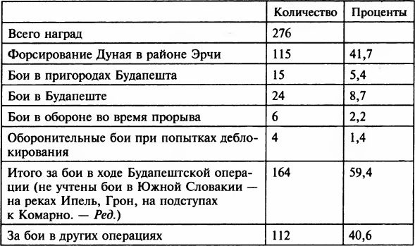 Иллюстрация к книге — Осада Будапешта. 100 дней Второй мировой войны [i_047.jpg]