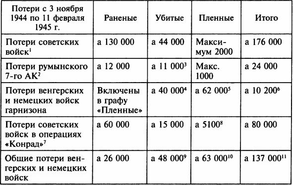 Иллюстрация к книге — Осада Будапешта. 100 дней Второй мировой войны [i_048.jpg]