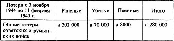 Иллюстрация к книге — Осада Будапешта. 100 дней Второй мировой войны [i_049.jpg]