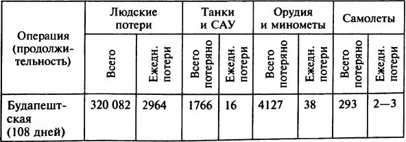 Иллюстрация к книге — Осада Будапешта. 100 дней Второй мировой войны [i_050.jpg]