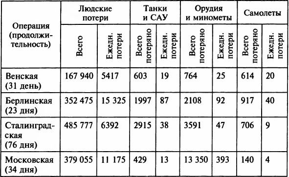 Иллюстрация к книге — Осада Будапешта. 100 дней Второй мировой войны [i_051.jpg]