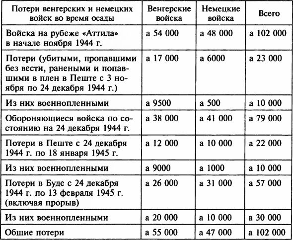 Иллюстрация к книге — Осада Будапешта. 100 дней Второй мировой войны [i_052.jpg]