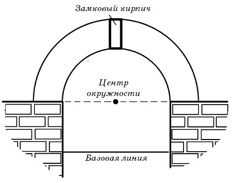 Полы, арки и перегородки в современном доме