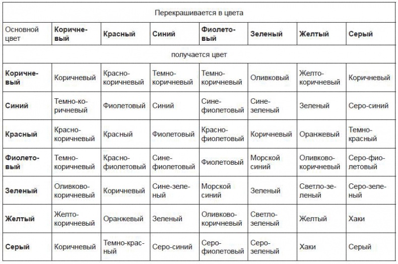 Иллюстрация к книге — 300 полезных советов домашней хозяйке [i_001.jpg]