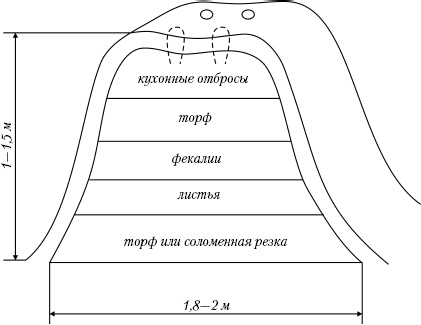 Иллюстрация к книге — Большая энциклопедия дачника [_07.jpg]