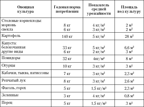 Иллюстрация к книге — Большая энциклопедия дачника [_t01.jpg]