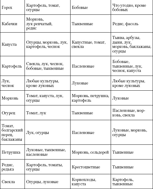 Иллюстрация к книге — Большая энциклопедия дачника [_t05_2.jpg]